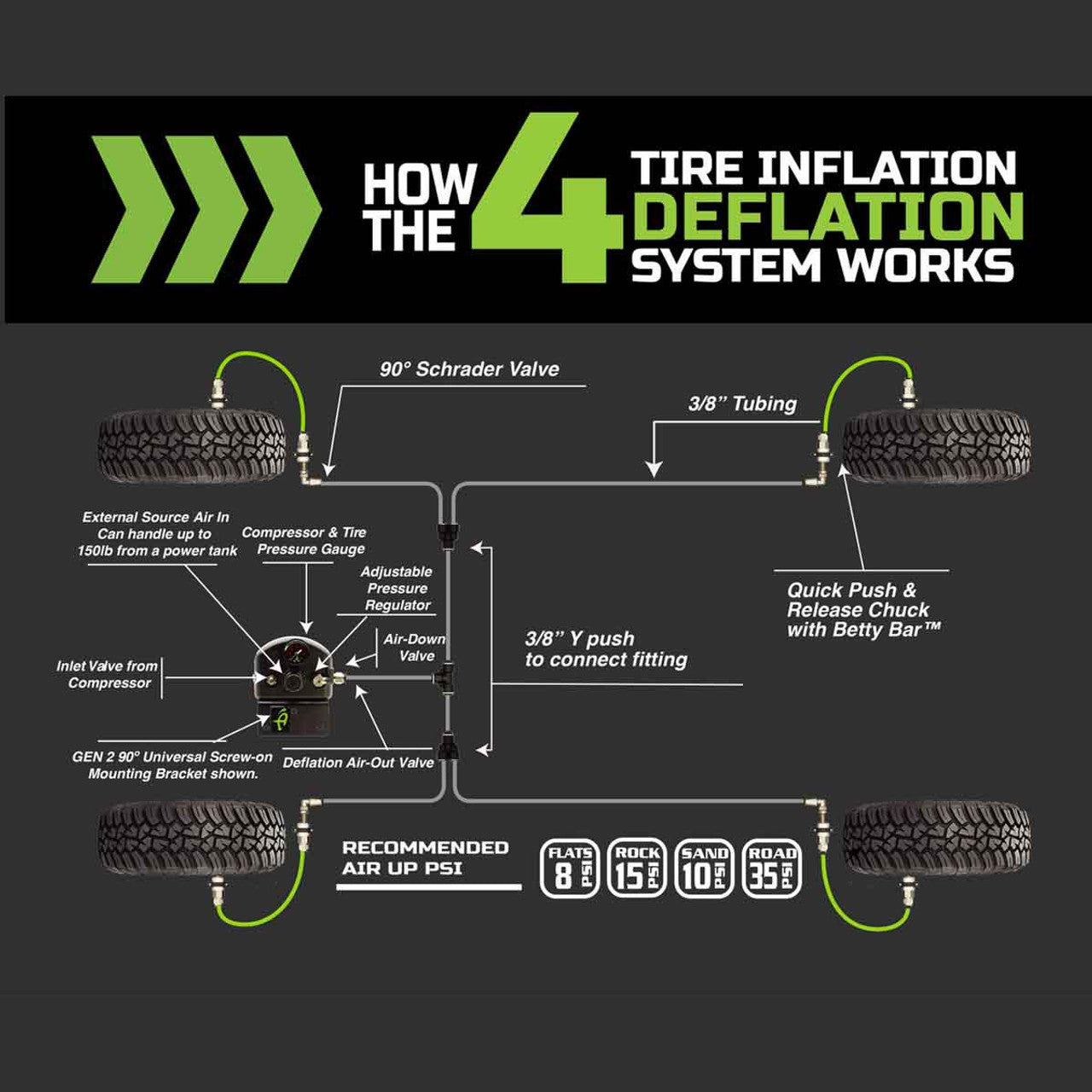 4 Tire Inflation System - Jeep Gladiator JT Engine Bay Passenger Side