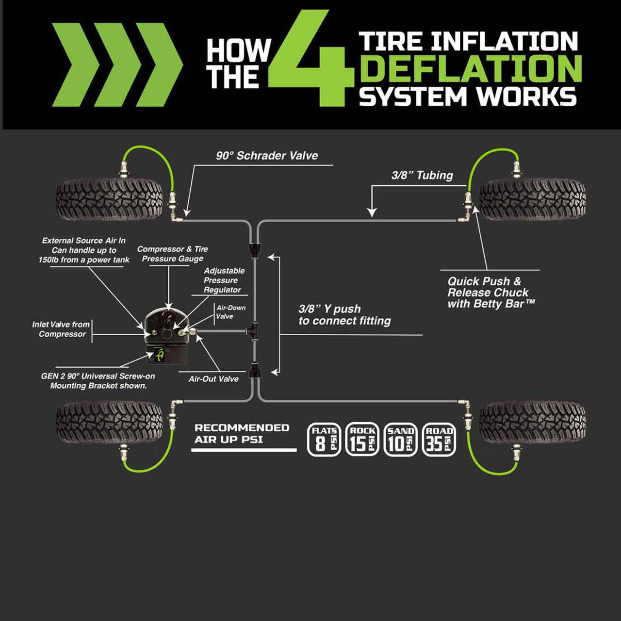 4 Tire Inflation System - Jeep Wrangler JK & JKU Engine Bay Mount Driver Side Front