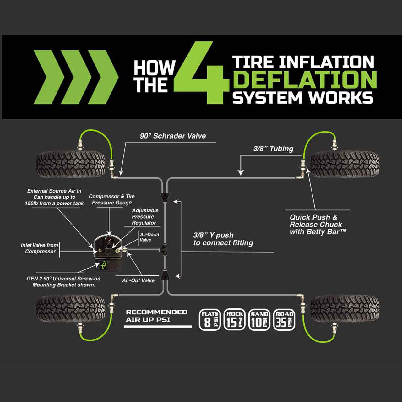 4 Tire Inflation System - Jeep Wrangler JK & JKU Engine Bay Mount Driver Side Rear