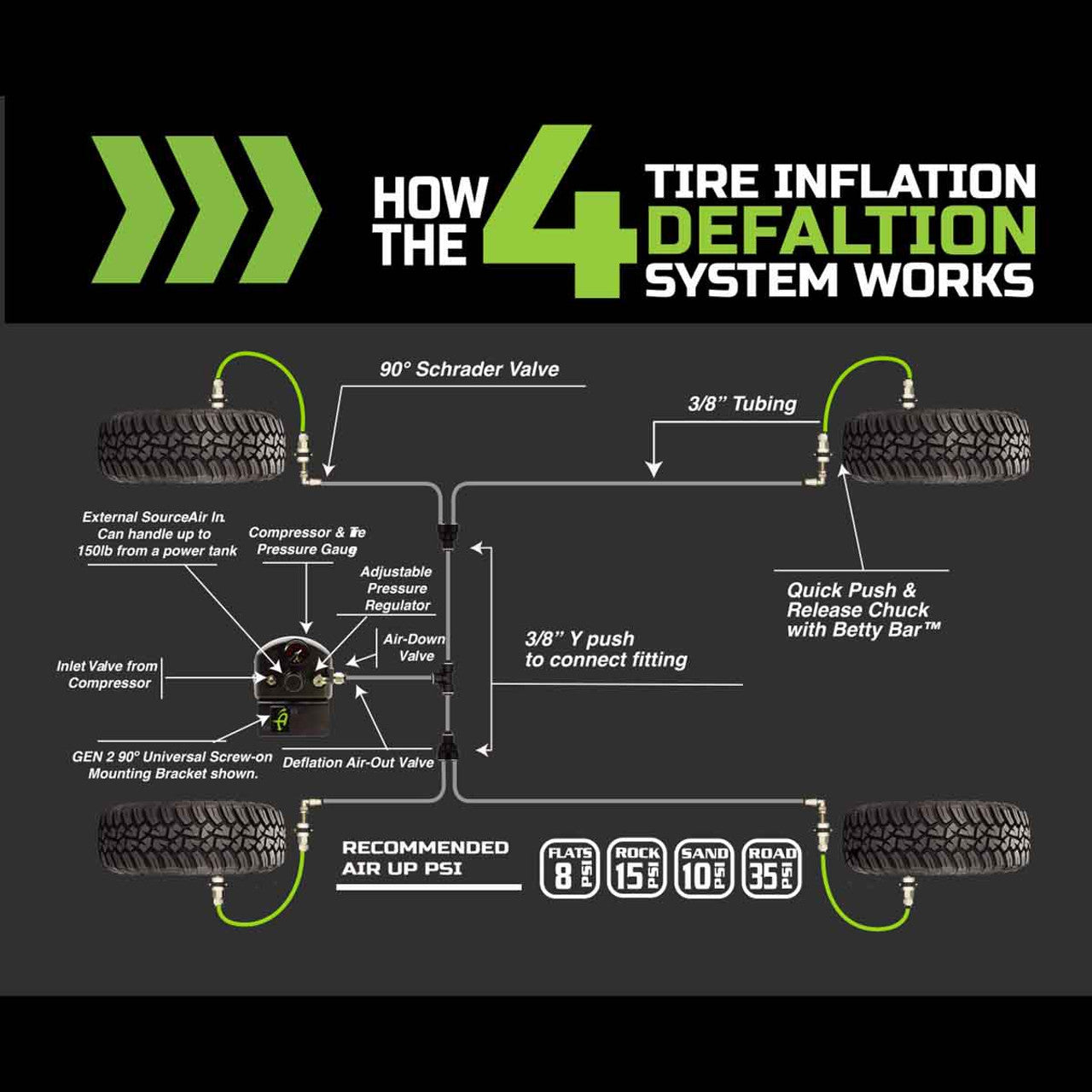 4 Tire Inflation System - Jeep Wrangler JL & JLU Engine Bay Passenger Side