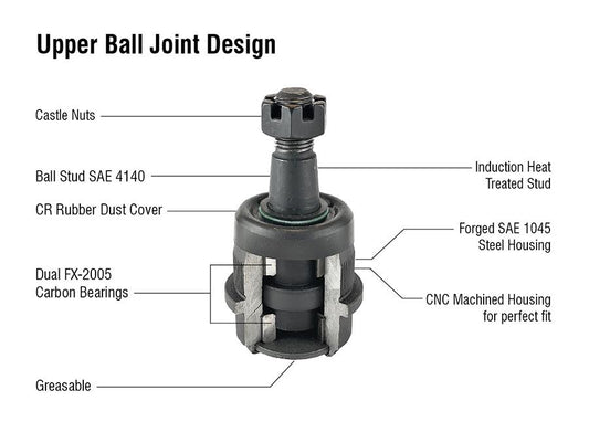 Apex Chassis Heavy Duty Ball Joint Kit Fits: 90-01 Jeep Cherokee 90-92 Comanche 93-98 Grand Cherokee 93 Grand Wagoneer 97-06 Wrangler TJ 60-06 Wrangler YJ Includes: 1 Upper & 1 Lower